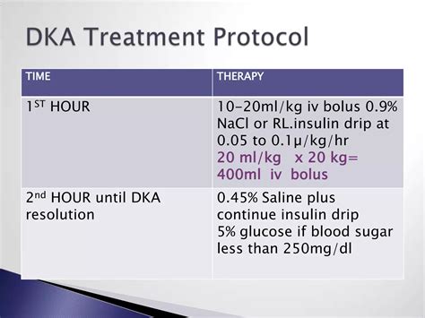 Case Presentation On Diabetic Ketoacidosis Dka Ppt