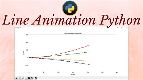 Python Multiple Lines Animation Youtube