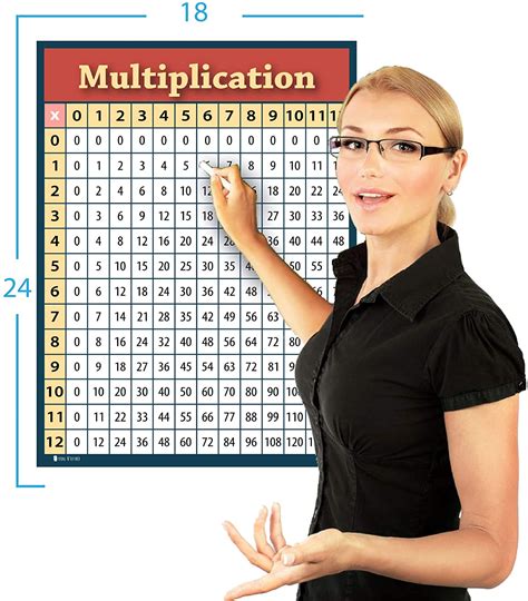 Multiplication Chart 2 Pack Laminated Times Table Poster For Classroom