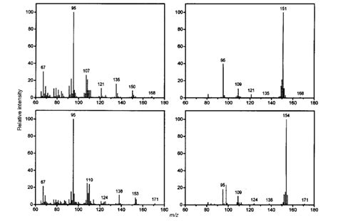 EI Mass Spectrum Of MIB Top Left And D 3 MIB Bottom Left CI Mass