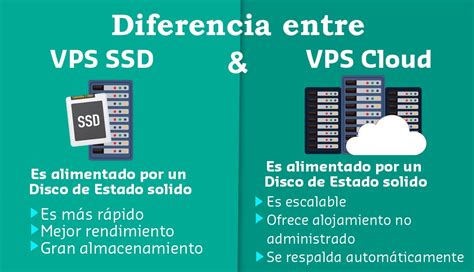 Diferencias Entre Vps Cloud Y Ssd Vps Pros Y Contras