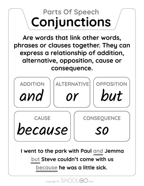 Conjunctions Parts Of Speech Classroom Poster Skoolgo