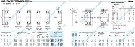 NSK 6303DDUNR-17*47*14 - TVP-TECH