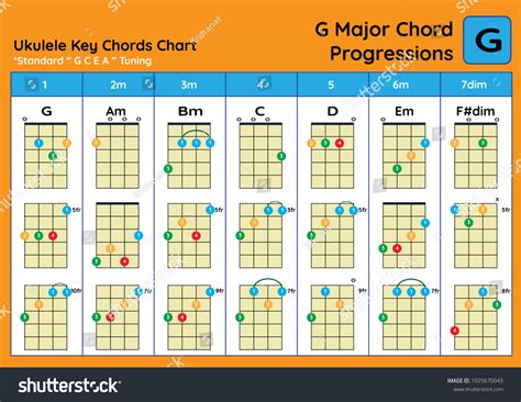 Ukulele Chord Chart Standard Tuning Ukulele Stock Vektor Royaltyfri