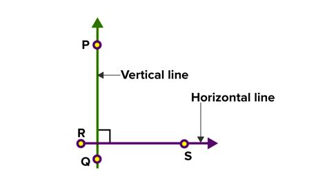 What are 2 perpendicular lines?