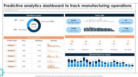 Intelligent Manufacturing Predictive Analytics Dashboard To Track