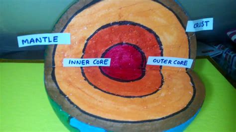 3d Layers Of The Earth Model