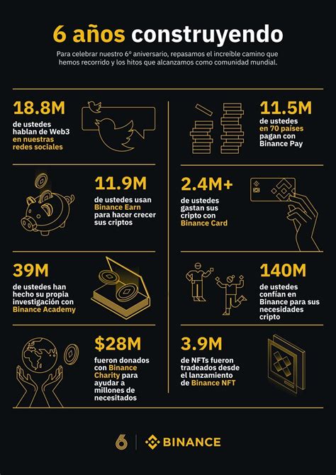 Construyendo Juntos Binance Celebra 6 Años De Innovación Y