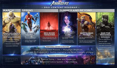 Marvel’s Avengers 2021 Content Roadmap Detailed