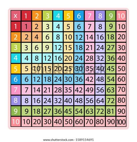 Multiplication Table Chart Education Colored Vector Stock Vector ...