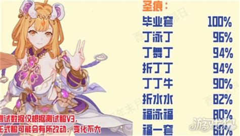 崩坏3苏莎娜武器怎么选择 苏莎娜武器推荐游戏狗