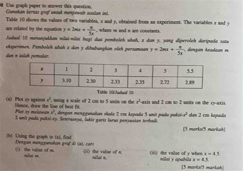 Solved Use Graph Paper To Answer This Question Gunakan Kertas Graf