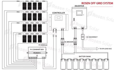 Off Grid Solar System Wiring Diagram Pdf Wiring Draw And Schematic