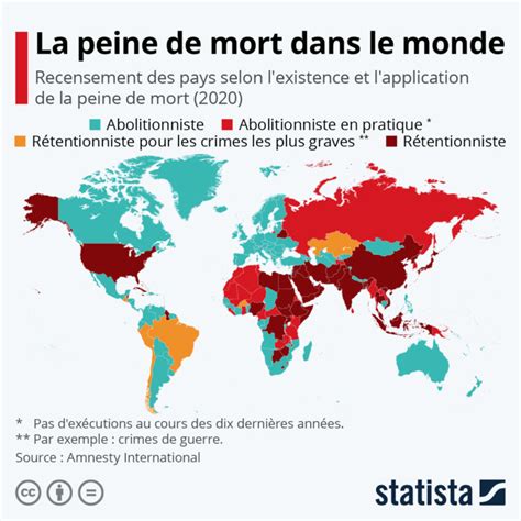 Peine De Mort Quels Pays Lappliquent Encore