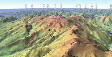 白山パノラマ展望図：gps登山