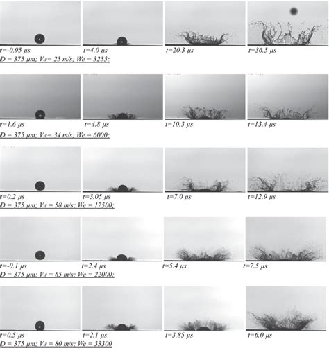 Droplet Normal Impact For Various Different Velocities On A Polished