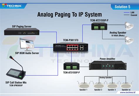 Techma Security System Technology