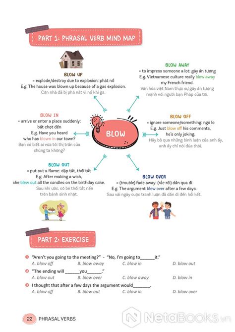 Mind Map English Phrasal Verbs Collocations And Idioms Cụm Động Từ