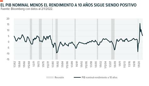 Inflection Points Cambio de régimen recesión y visión realista