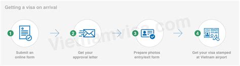 Vietnam Embassy in London - Visa Information & How to apply 2025