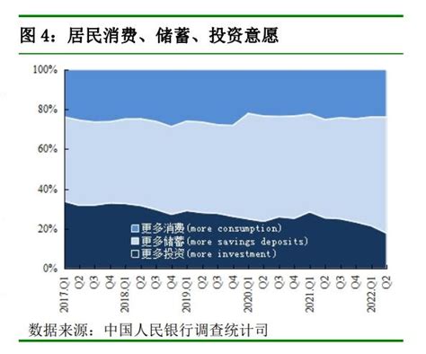 31省份消费半年报，谁在企稳回升？澎湃号·政务澎湃新闻 The Paper