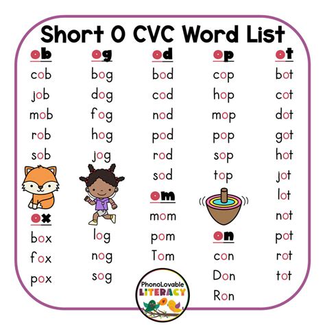 Short O CVC Words and Engaging Ways to Teach Them - PhonoLovable Literacy