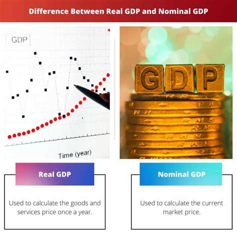 Real Gdp Vs Nominal Gdp Difference And Comparison