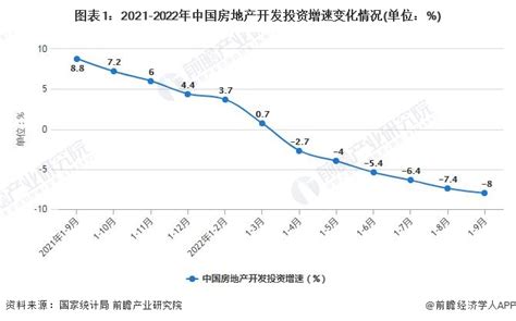 2022年1 9月中国房地产行业市场运行现状分析研究报告 前瞻产业研究院