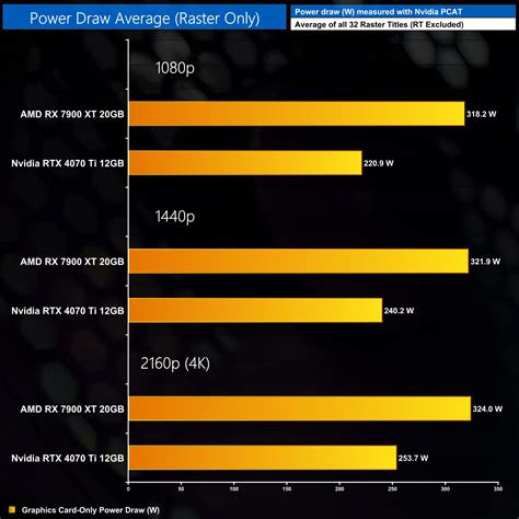 RX 7900 XT Vs RTX 4070 Ti 44 Game Benchmark KitGuru Part 7