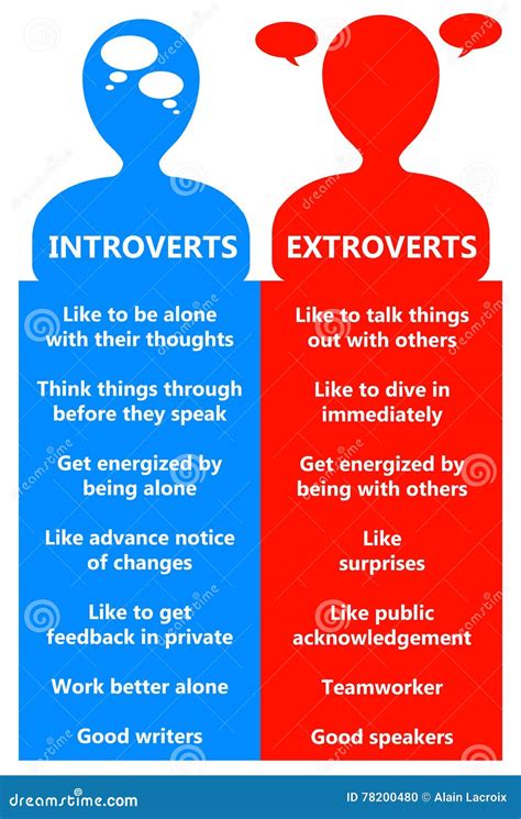 Extrovert Introverti Illustration Stock Illustration Du Transmission