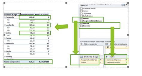 Tabella Pivot In Excel La Guida Semplice E Veloce Per Crearla