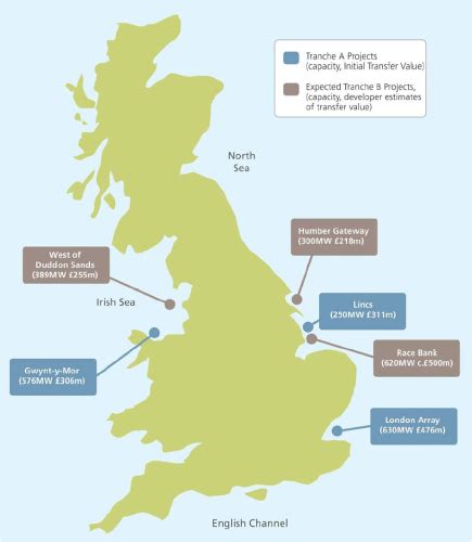 £1.9bn tender for transmission links to UK offshore wind farms ...