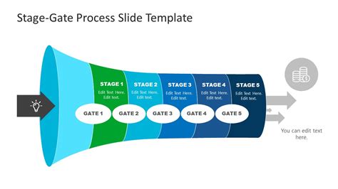 All About Stage Gate Process For Product Development Slidemodel