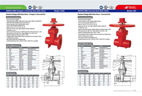 Chpbv Catalogue Ningjin Apc Industrieslt Butterfly Valvegrooved Check