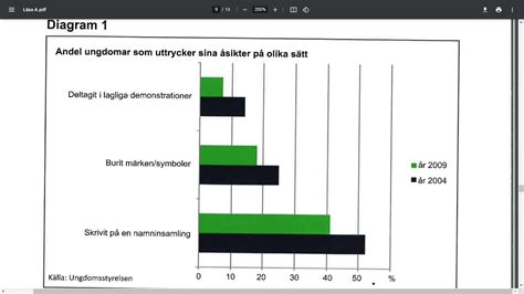 Diagram Slut Prov L Sf Rst Else Sfi Kurs D