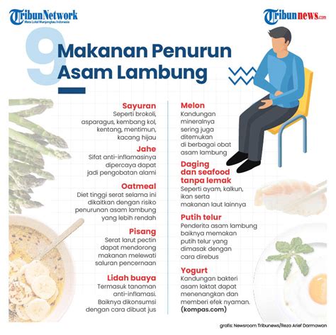 Apa Itu Asam Lambung Ini Penyebab Gejala Dan Bahaya Asam Lambung