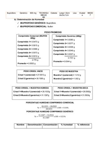 Practica 1 Comprimidos Ibuprofeno PDF