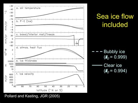 Ppt Snowball Earth Powerpoint Presentation Free Download Id 9573877