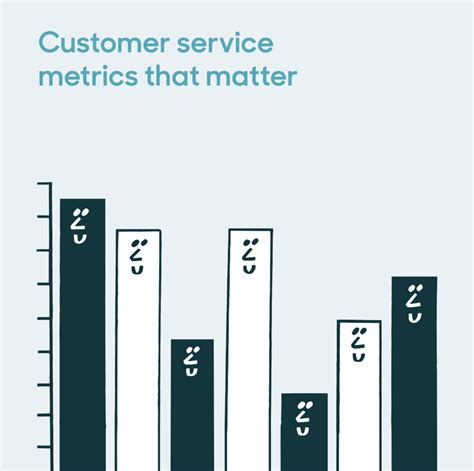 Top Customer Service Metrics You Should Measure