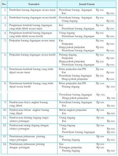 19 Contoh Jurnal Umum Perusahaan Dagang Perpetual Dan Periodik