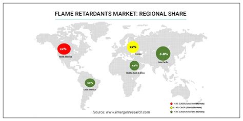 Flame Retardant Market Size Share Industry Forecast By 2030