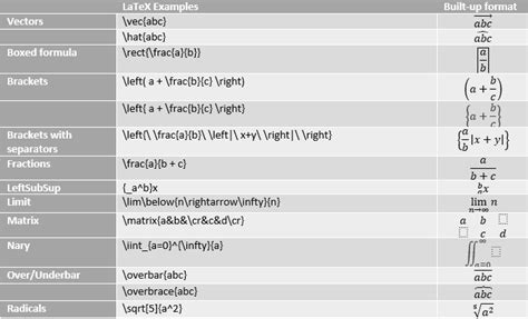 Latex Symbol Table Decoration Examples