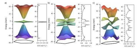 Simple Explanations For Patterns In Twisted Bilayer Graphene