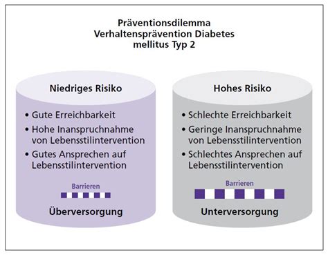 Bzga Leitbegriffe Pr Vention Und Krankheitspr Vention