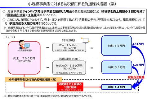 インボイス制度の改正案に関する資料 財務省