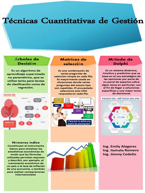 Infografia Técnicas Cuantitativas De Gestion Pdf