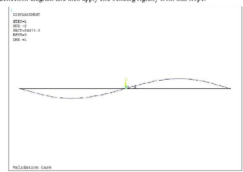 Figure From Flexural Torsional Buckling Resistance Design Of Steel