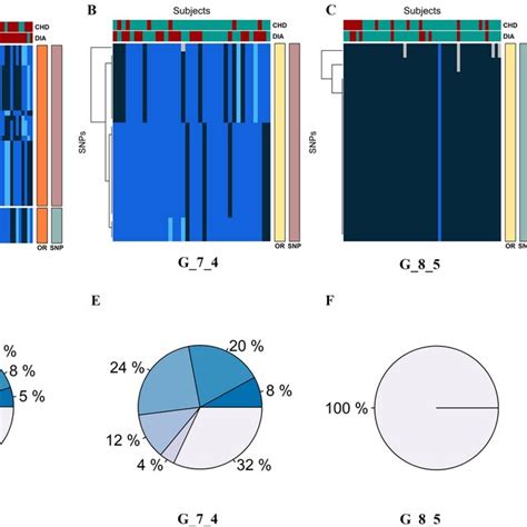 Examples Of Identified Single Nucleotide Polymorphism Snp Sets Download Scientific Diagram