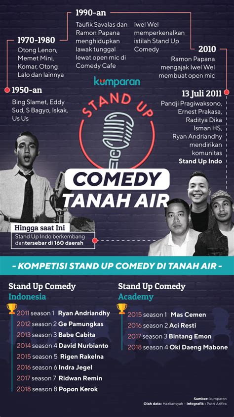 Stand Up Comedy Indonesia Atelier Yuwa Ciao Jp