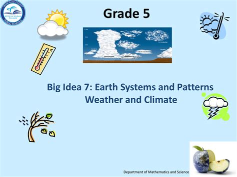 Weather TeacherWeb